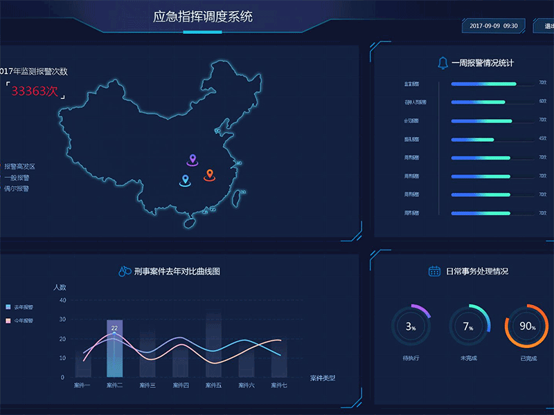 应急监督指挥系统宏算科技